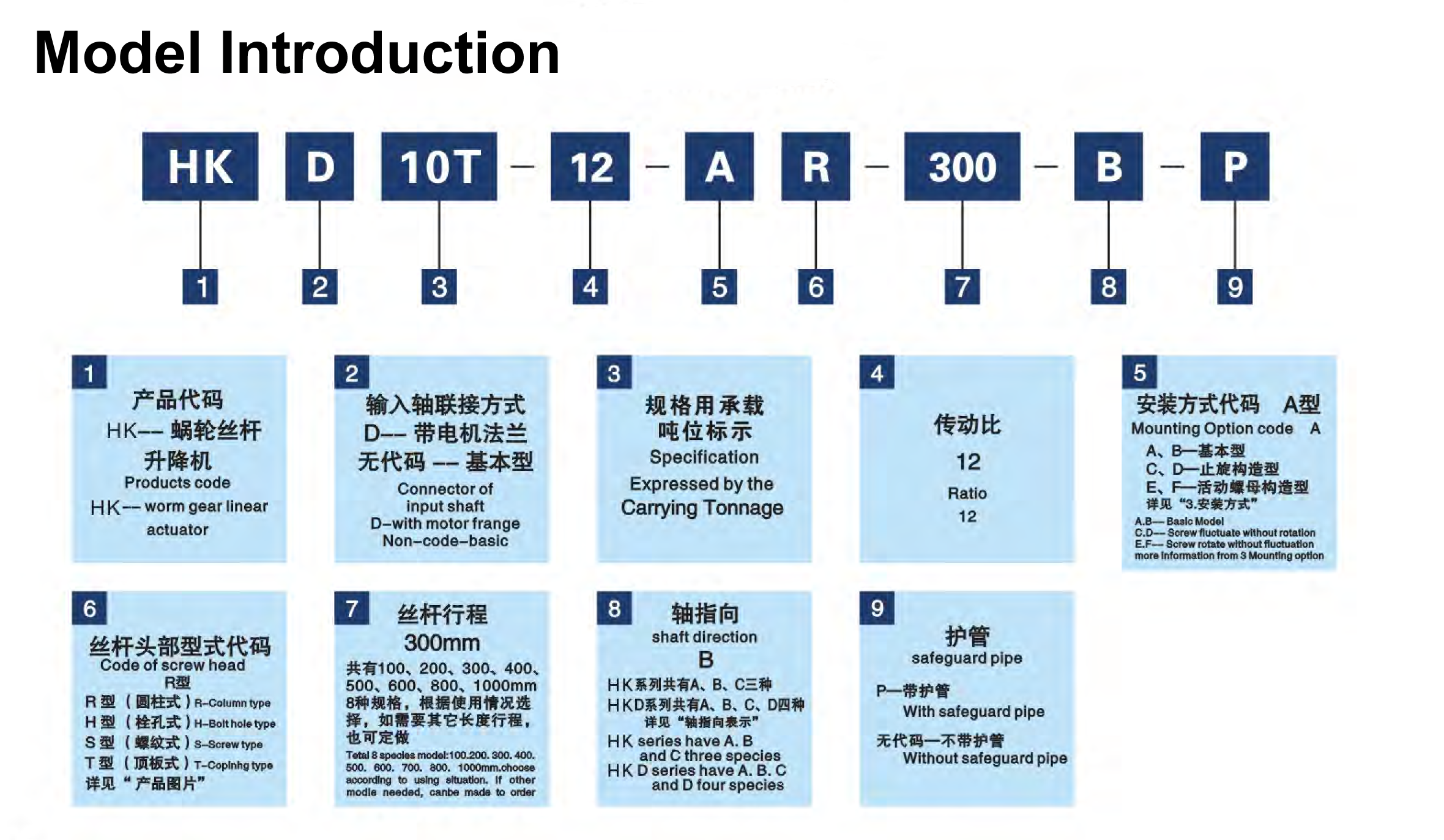 hk model indication