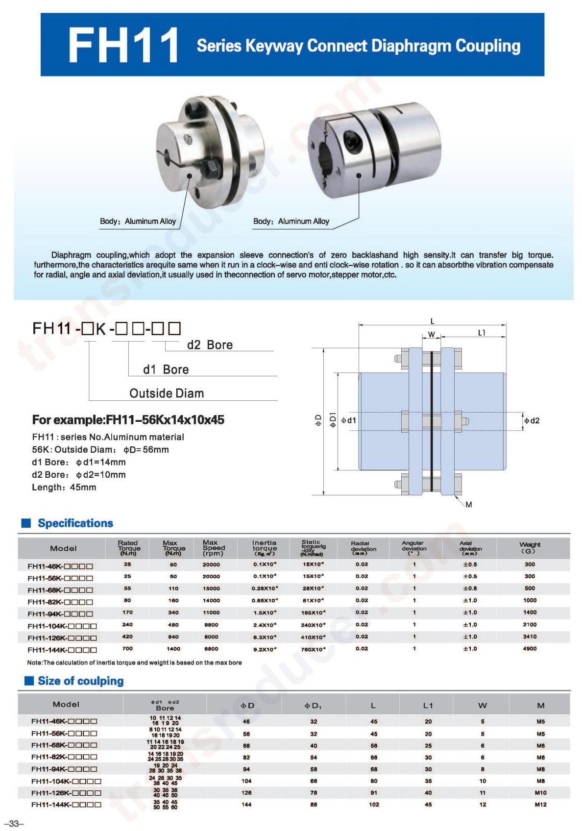 parameter of coupling 2