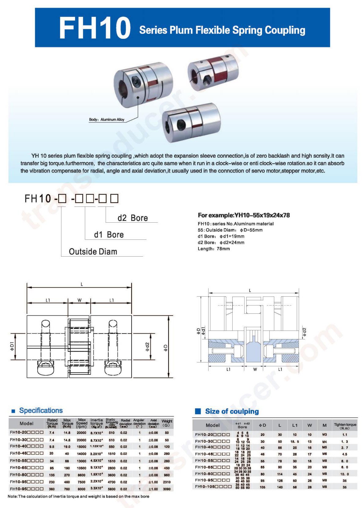 parameter of coupling