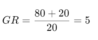 gr 2